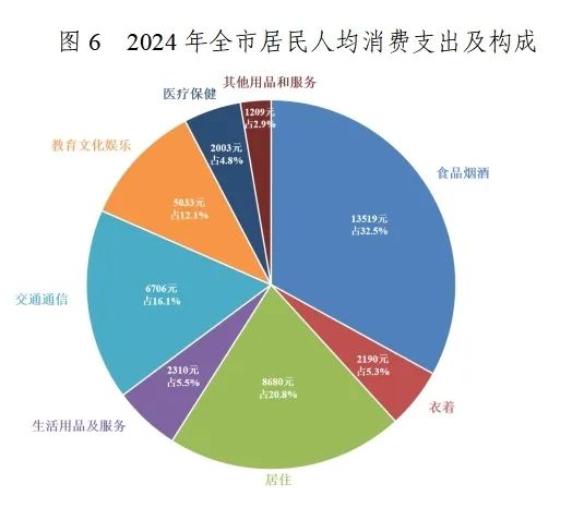2024年東莞市國民經(jīng)濟和社會發(fā)展統(tǒng)計公報發(fā)布 社會經(jīng)濟咨詢服務彰顯專業(yè)價值