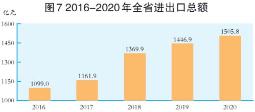 2020年山西省國民經(jīng)濟和社會發(fā)展統(tǒng)計公報解析