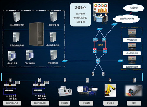 MES如何提升家具企業(yè)數(shù)字化能力 信息系統(tǒng)集成服務(wù)的核心路徑